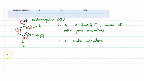 the-following-table-gives-the-results-of-four-electrophilic-substitution-reactions-of-chlorobenzen-2