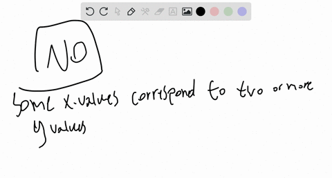 determine-whether-the-graphs-in-exercises-35-through-40-represent-functions-explain-your-answer-2