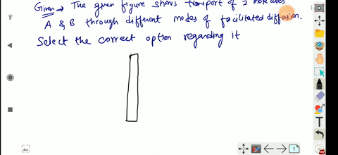 the-guer-fore-shows-trancport-of-two-molecules-a-and-strough-thee-diferent-modes-of-faclitated-difsi