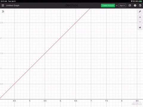 for-the-following-exercises-input-the-left-hand-side-of-the-inequality-as-a-y1-graph-in-your-graph-4