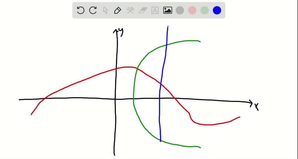 SOLVED:Decide whether graphs A, B, or both represent functions.