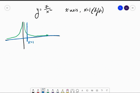 find-the-area-of-the-region-bounded-by-the-curve-yfrac7x2-the-x-axis-and-on-the-left-by-x1