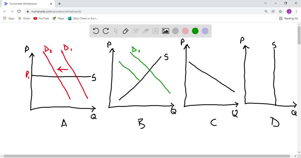SOLVED Using graphs similar to those in Figure 3.1, illustrate how the