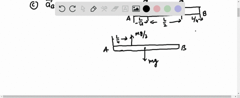 a-beam-a-b-with-a-mass-m-and-of-uniform-cross-section-is-suspended-from-two-springs-as-shown-if-spri