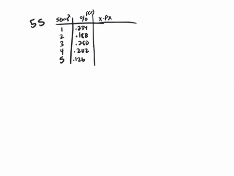ap-stats-2013-the-college-board-reported-the-score-distribution-shown-in-the-table-for-all-students-