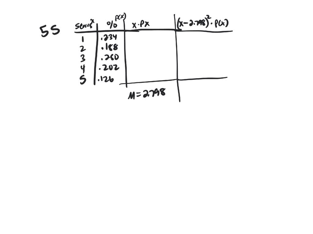 SOLVED:The College Board Reported The Score Distribution Shown In The ...