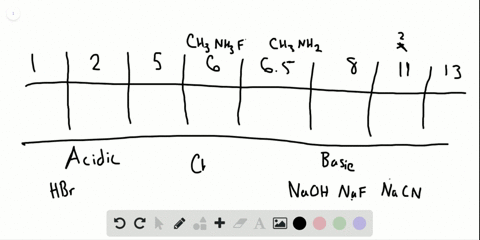 match-the-following-ph-values-12566581111-and-13-with-the-following-chemicals-of-equal-concentration
