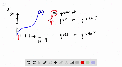 in-figure-255-is-marginal-cost-greater-at-q5-or-at-q30-at-q20-or-at-q40-explainfigure-cant-copy