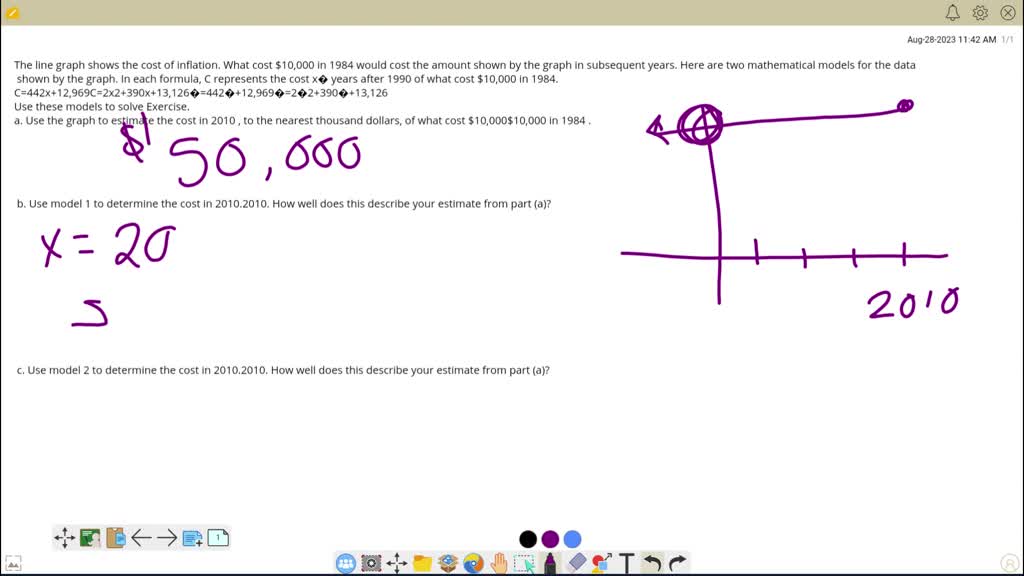 SOLVEDThe line graph shows the cost of inflation. What cost 10,000 in
