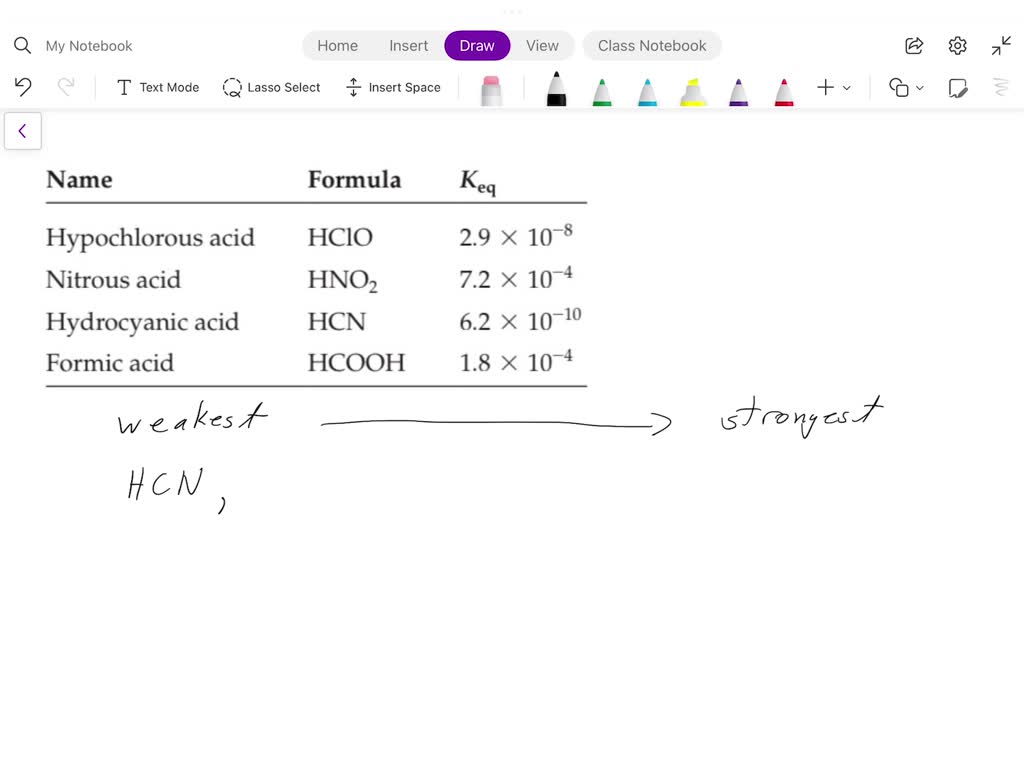 SOLVED: Arrange the acids in order of acid strength Strongest acid