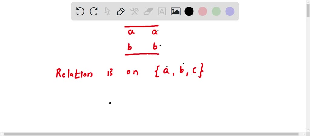 SOLVED:Draw the digraph of the relation. The relation R={(1,2),(2,1),(3 ...
