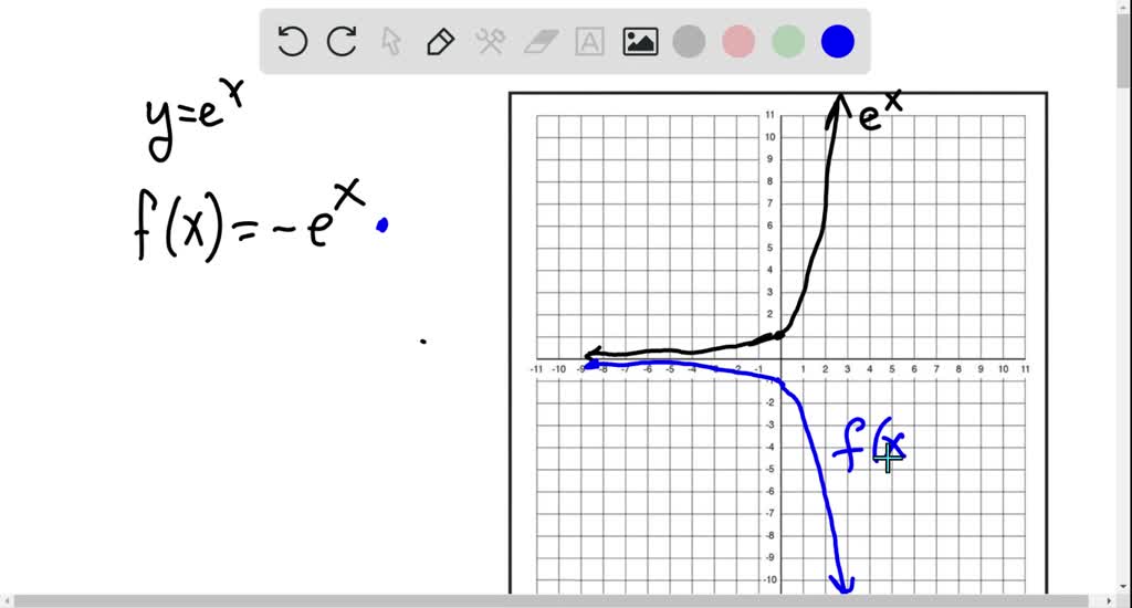 Solved 7 14 Graph The Function Not By Plotting Points But By Starting From The Graph Of Y E X In Figure 1 State The Domain Range And Asymptote F X E X