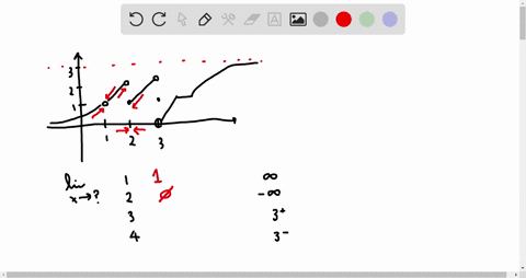 for-the-function-f-graphed-in-the-accompanying-figure-find-the-limit-if-it-exists-text-a-lim-_x-righ