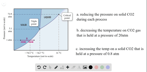 referring-to-the-phase-diagram-in-section-118-describe-what-happens-to-the-phase-of-mathrmco_2-durin