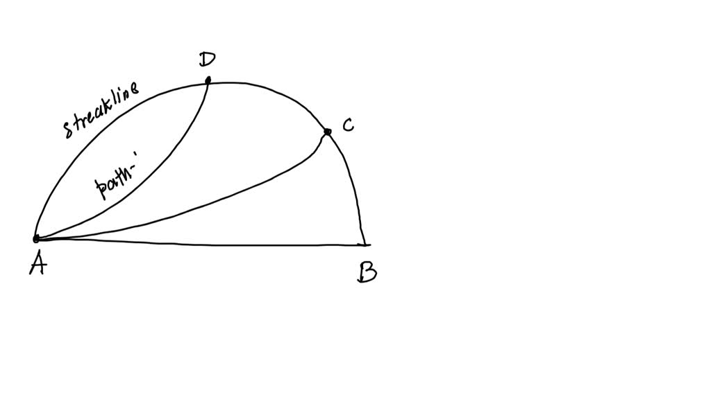 Pathlines And Streaklines Provide Ways To Visualize Flows. Another ...