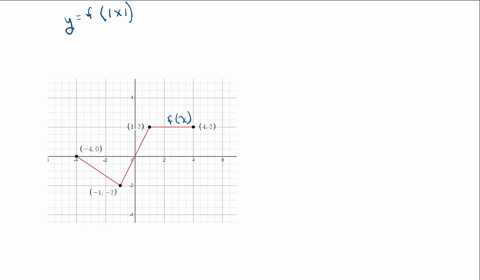 use-the-following-graph-of-the-function-f-for-exercises-91-and-92-graph-yfx-graph-cant-copy-2