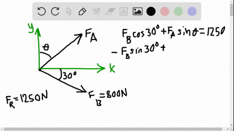 determine-the-magnitude-and-direction-theta-of-mathbff_a-so-that-the-resultant-force-is-directed-a-2