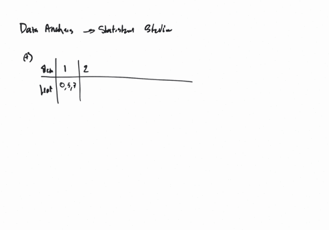 the-following-scores-represent-the-final-examination-grades-for-an-elementary-statistics-course-begi