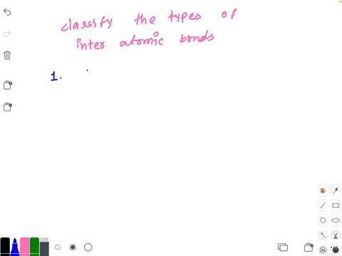 classify-the-various-types-of-inter-atomic-bonds
