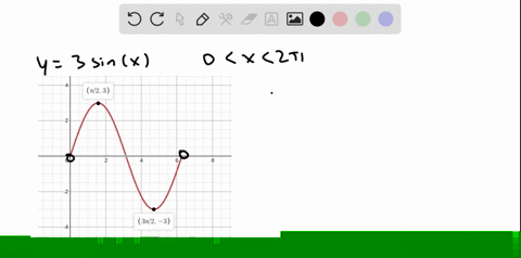 sketch-the-graph-of-each-function-and-determine-whether-the-function-has-any-absolute-extreme-val-11