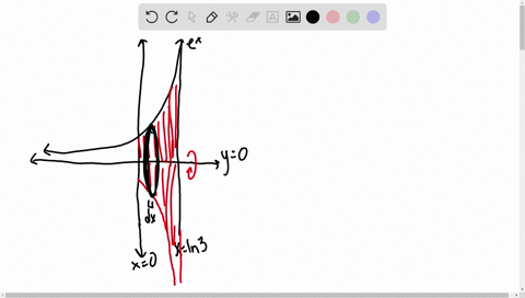 find-the-volume-of-the-solid-generated-by-revolving-the-region-bounded-by-yex-y0-x0-and-xln-3-about-