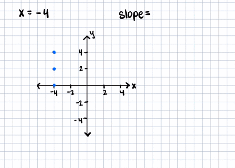 find-the-slope-of-each-line-x-4