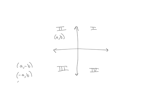 answer-each-question-if-the-point-a-b-is-in-the-second-quadrant-then-in-what-quadrant-is-a-b-a-b-qua