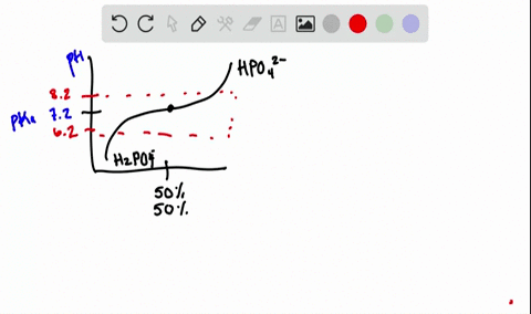 what-is-the-relationship-between-mathrmp-k_mathrma-and-the-useful-range-of-a-buffer