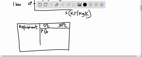 if-the-minimum-and-maximum-allowed-refrigerant-pressures-are-1-and-10-bar-respectively-which-of-the-
