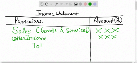 which-of-the-following-accounts-would-be-reported-under-operating-expenses-on-a-multi-step-income-st