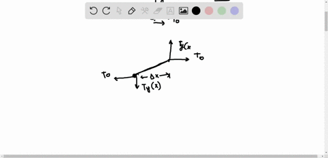 show-that-the-curve-assumed-by-a-cable-that-carries-a-distributed-load-wx-is-defined-by-the-differen