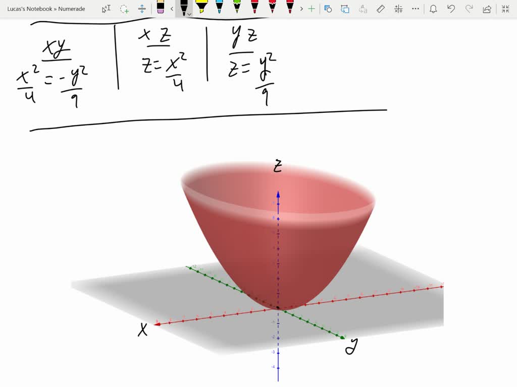 Solved 3 Consider The Surfaces Defined By The Following Equations A Identify And Briefly Describe The Surface B Find The Xy Xz And Yz Traces Find The Intercepts For Each Axes Sketch The Surface 2