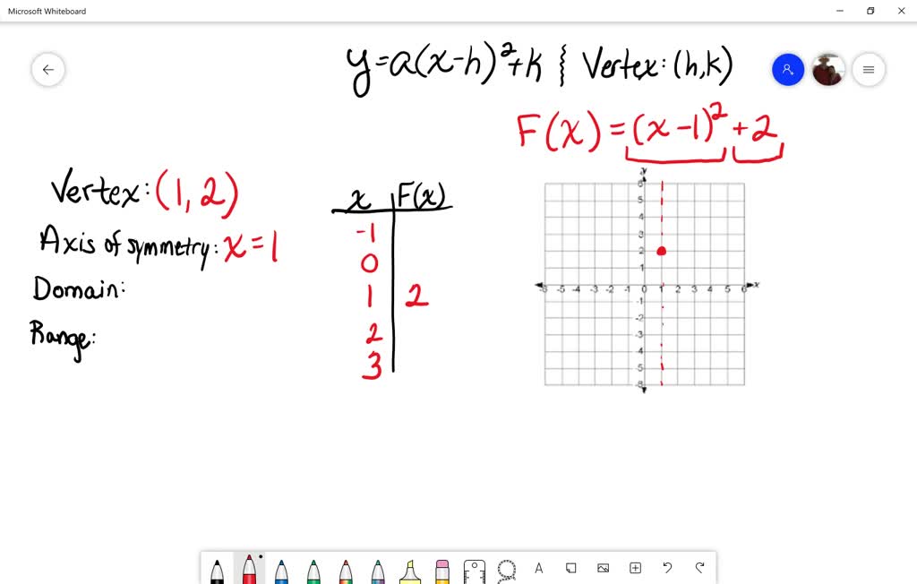 Graph each parabola. Give the vertex, axis of symmetry, domain, and ...