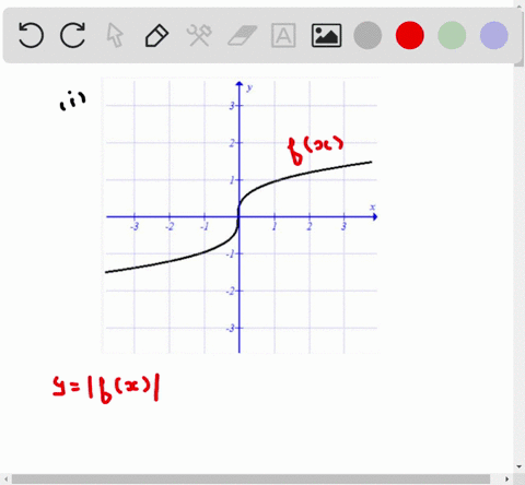 SOLVED:For each graph y=f(x) shown, sketch the graph of y=|f(x)|.