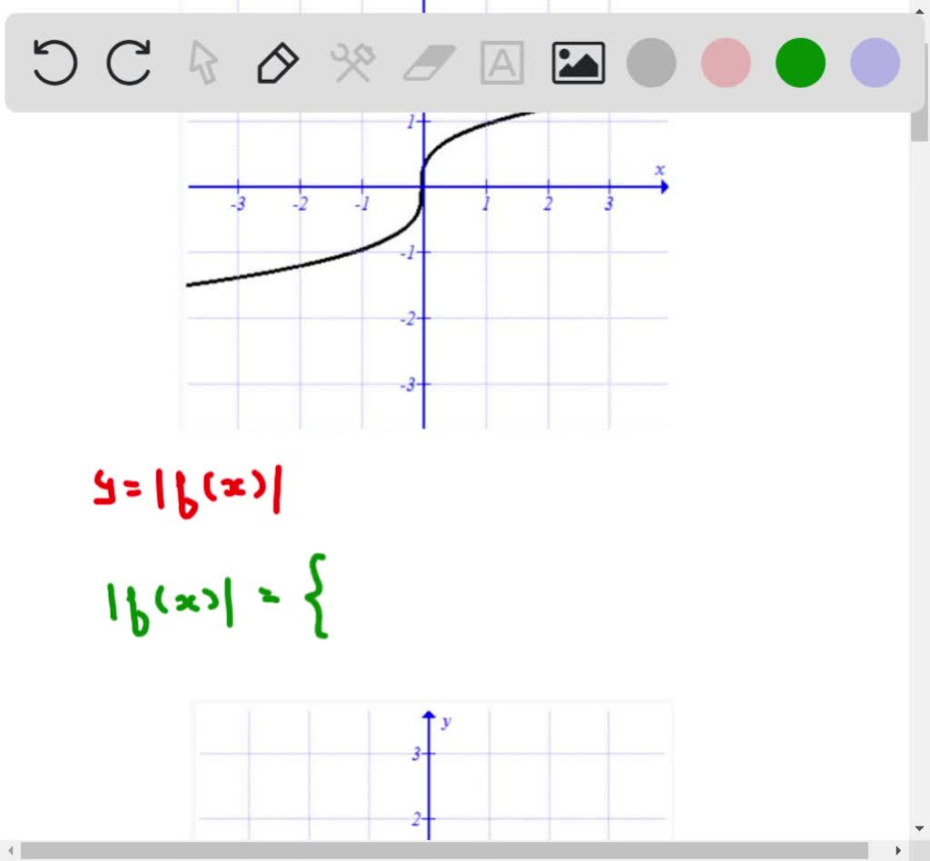 SOLVED:For each graph y=f(x) shown, sketch the graph of y=|f(x)|.