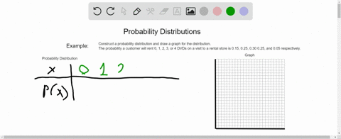 construct-a-probability-distribution-for-the-data-and-draw-a-graph-for-the-distribution-dvd-rentals-