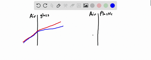 the-difference-in-speed-between-red-light-and-violet-light-in-glass-is-smaller-than-the-difference-i