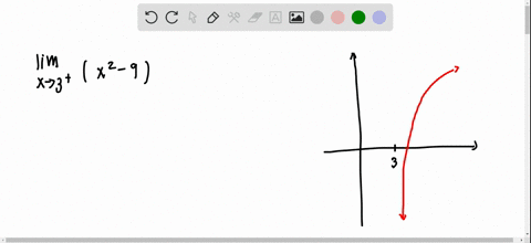 find-the-limit-lim-_x-rightarrow-3-ln-leftx2-9right