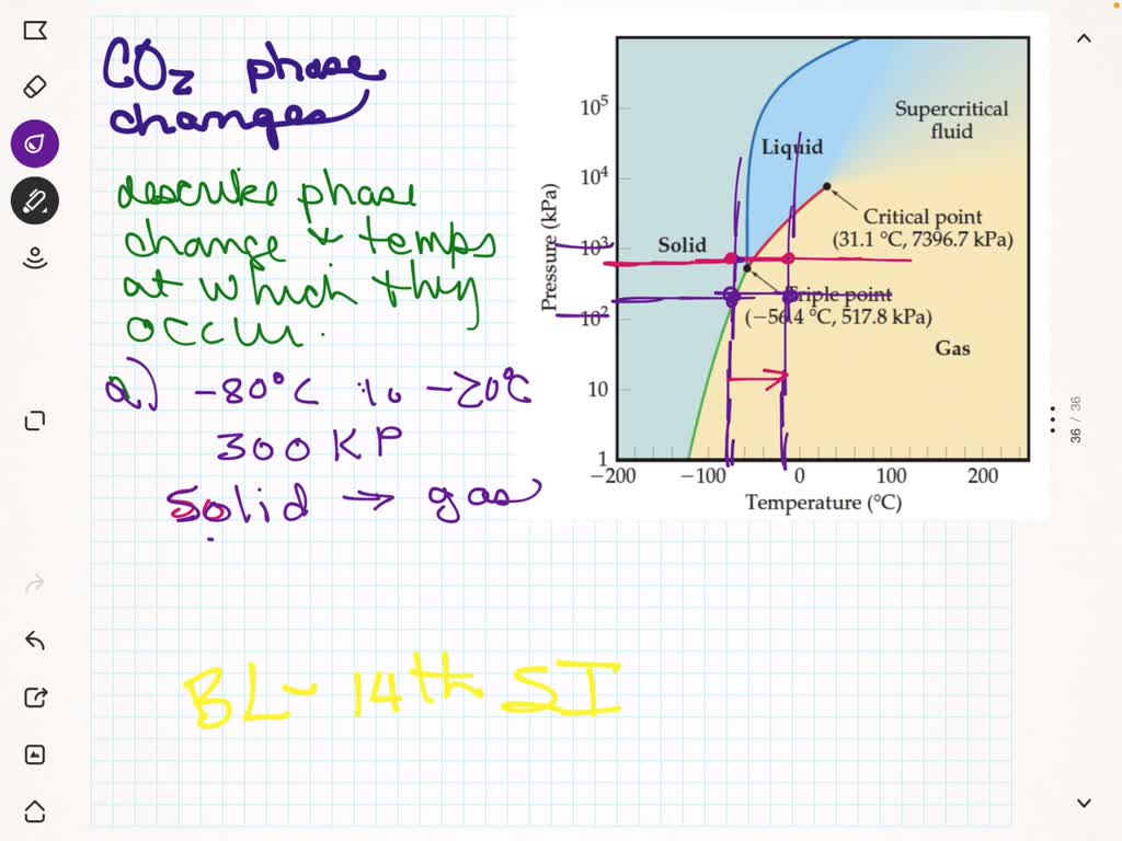 SOLVEDReferring to Figure 11.29 , describe the phase changes (and the