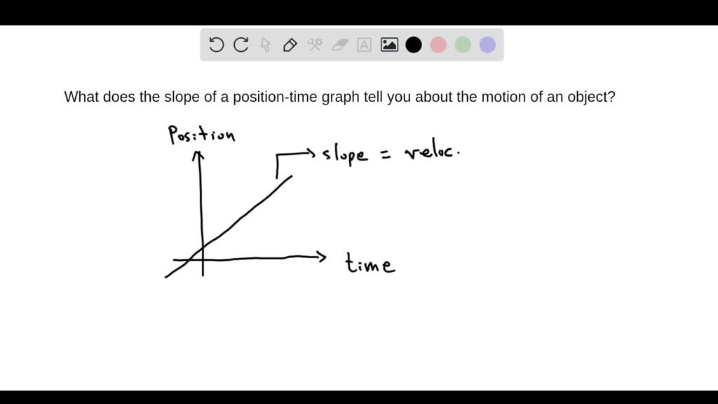 SOLVED:Explain What does the slope of a positiontime graph tell you ...