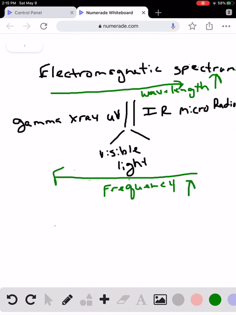 TYPES OF ELECTROMAGNETIC RADIATION IN ORDER OF INCREASING WAVELENGTH intelligence overview