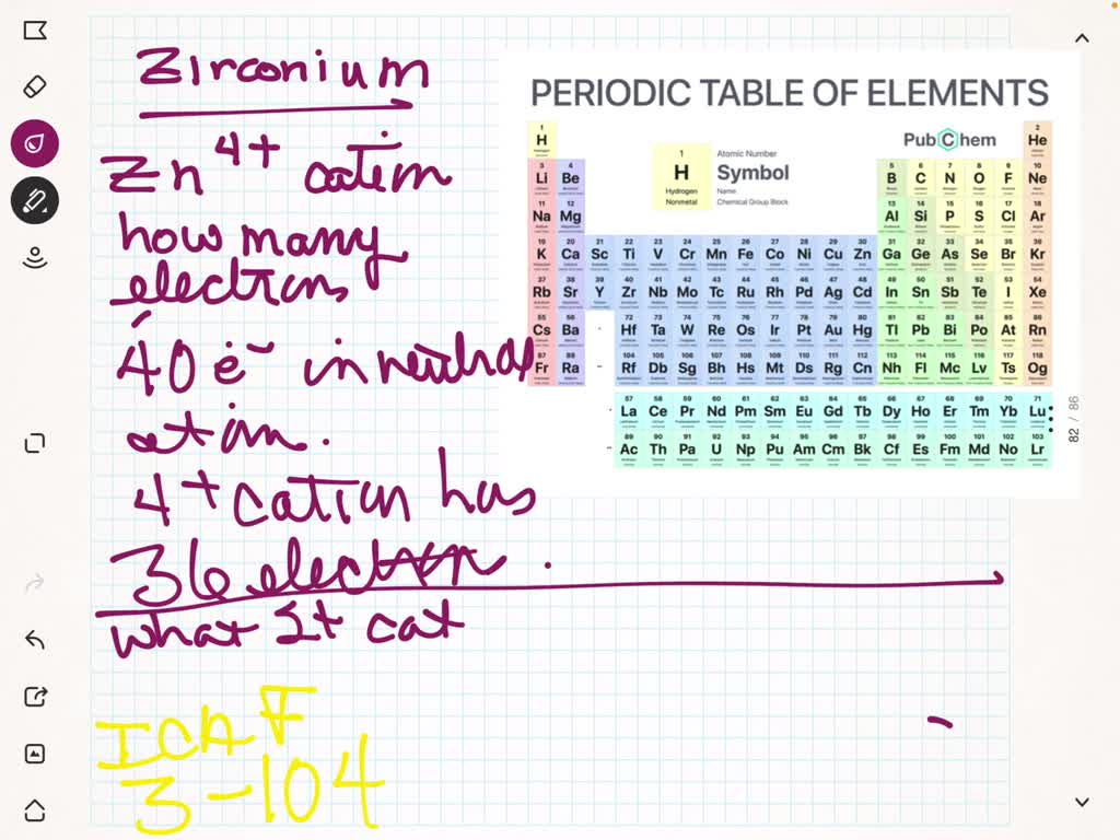 SOLVED How Many Electrons Are There In Zr 4 What 2 Cation Has The