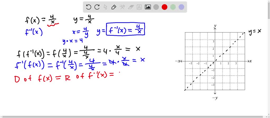 The function f is one-to-one. Find its inverse an…