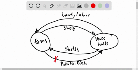 the-inhabitants-of-the-fictional-economy-of-atlantis-use-money-in-the-form-of-cowry-shells-draw-a--2