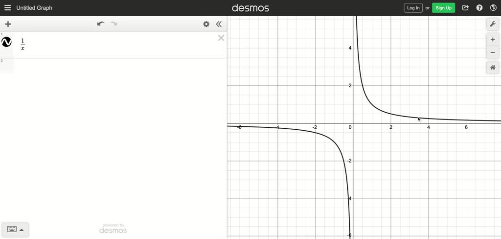 SOLVED:The graphs of a function f and its derivative f^' are shown ...
