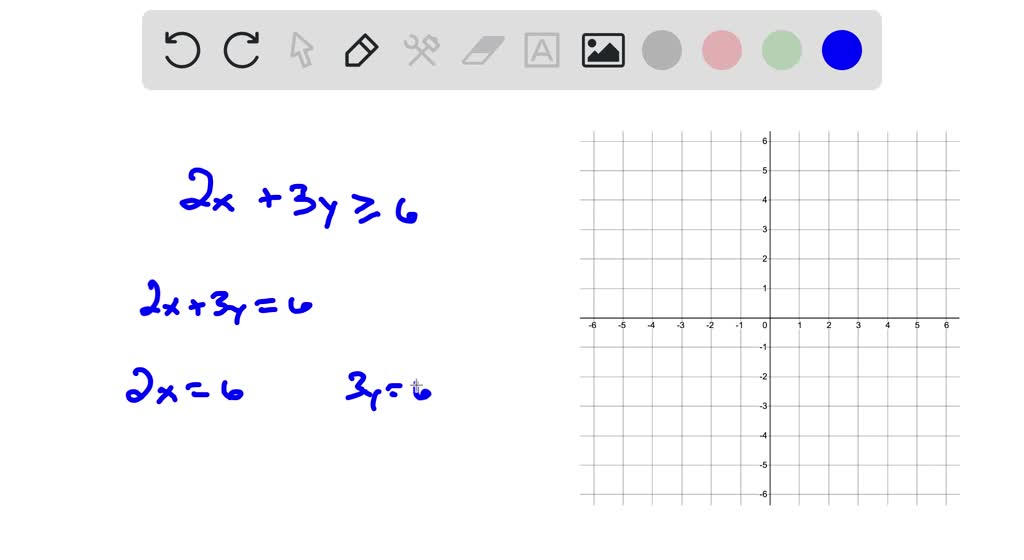which is the graph of the linear inequality 2x minus 3y 12