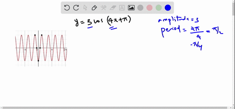 graph-each-function-over-a-one-period-interval-see-example-3-y3-cos-4-xpi