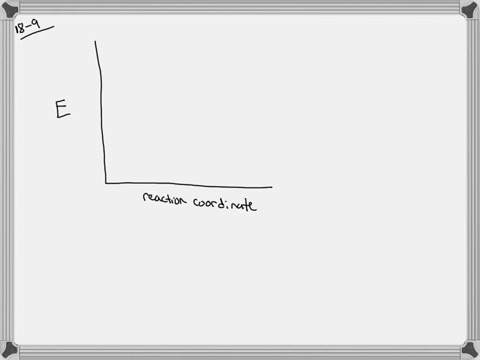 sketch-an-energy-reaction-graph-for-an-endothermic-reaction-include-a-b-and-c-points-on-the-vertical