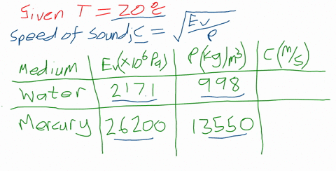 compare-the-speed-of-sound-in-mercury-with-the-speed-of-sound-in-air-assume-that-both-liquids-are-at