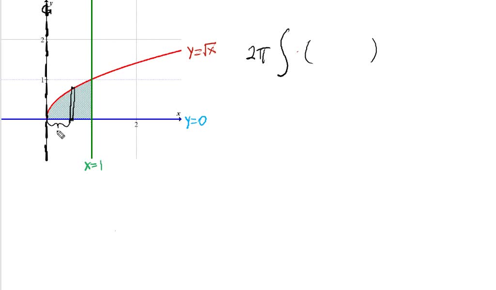 Shell Method How To Find R SOLVED:Let R be the region bounded by the following curves. Use the ...
